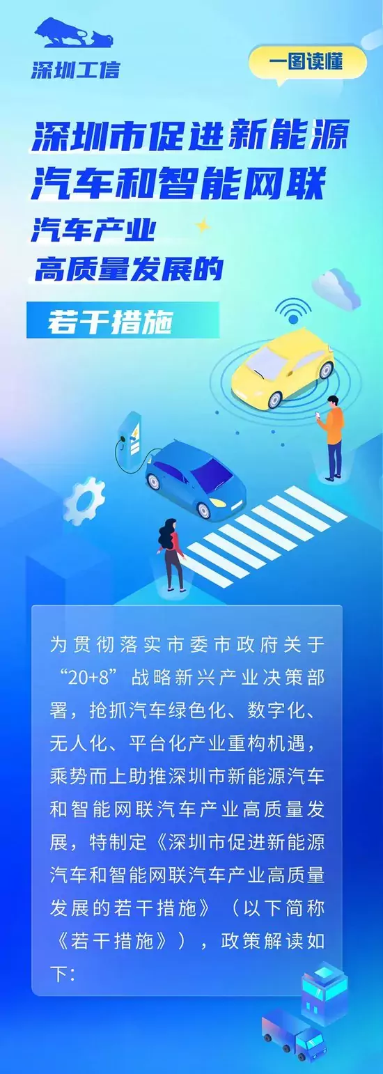 Shenzhen's Measures for New Energy Vehicle Development