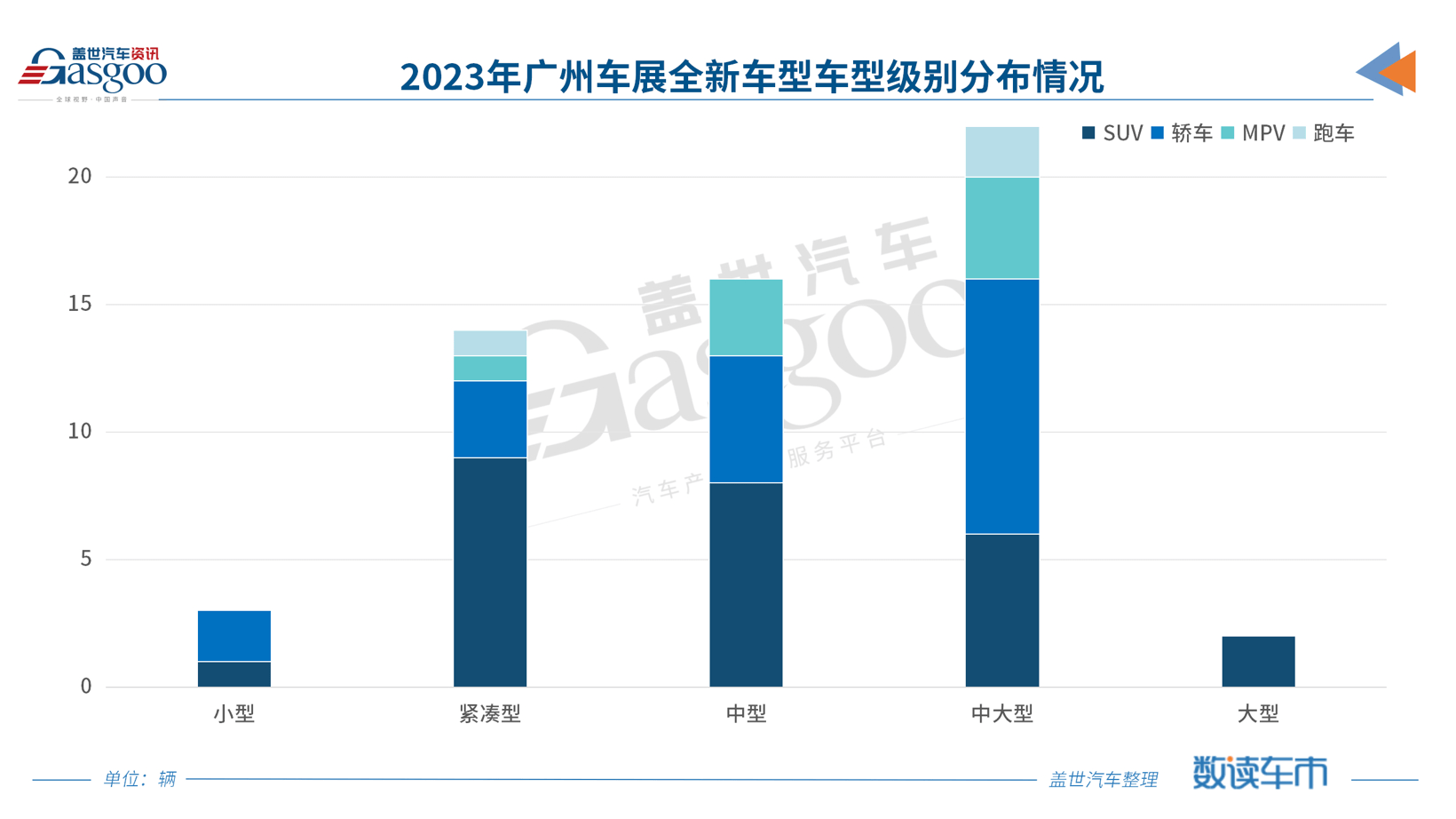 2024 Guangzhou Auto Show: New Trends in Car Market & Price Wars