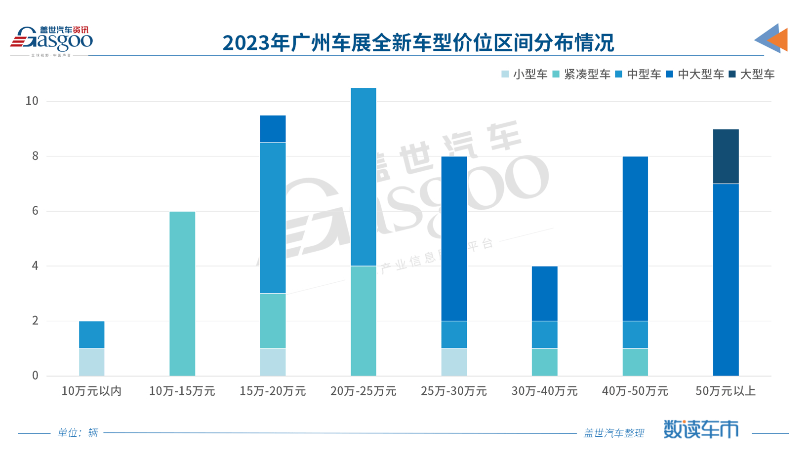 2024 Guangzhou Auto Show: New Trends in Car Market & Price Wars