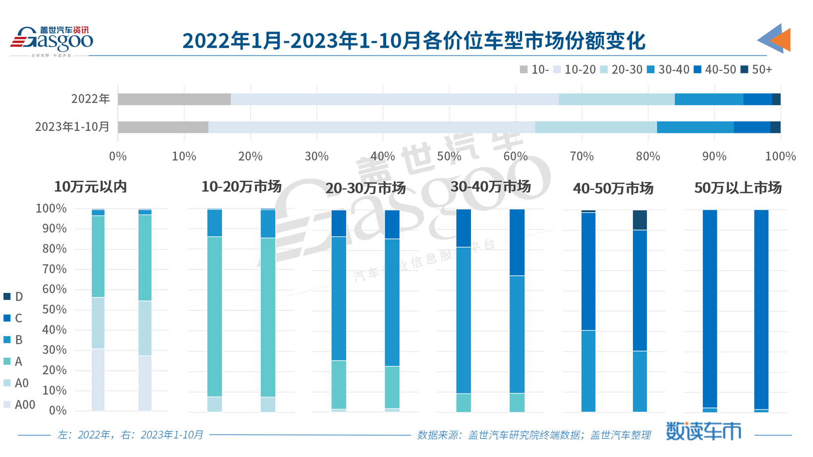 2024 Guangzhou Auto Show: New Trends in Car Market & Price Wars