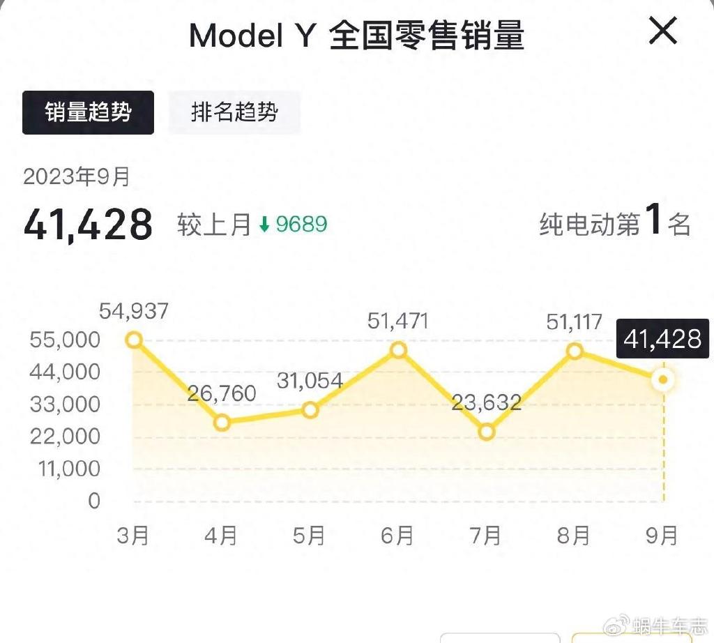 Battle of the Electric Giants: You Won't Believe How Many Xiaopeng G6s Flew Off the Shelves vs. Zhiji LS6's Record-Breaking Order Count!