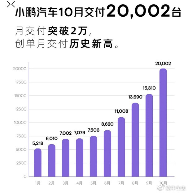 Battle of the Electric Giants: You Won't Believe How Many Xiaopeng G6s Flew Off the Shelves vs. Zhiji LS6's Record-Breaking Order Count!