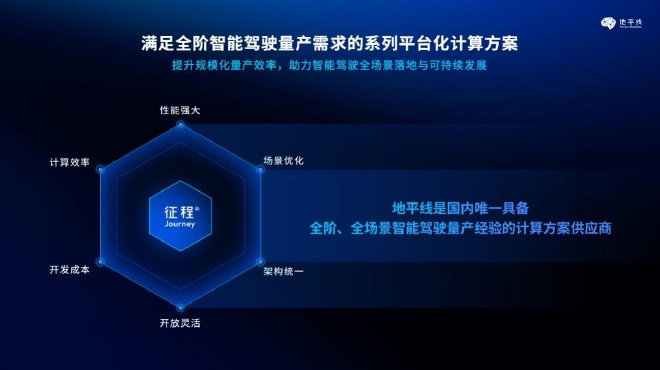 2023 Guangzhou Auto Show: Horizon announces that the Journey 6 will be released and mass-produced in 2024.