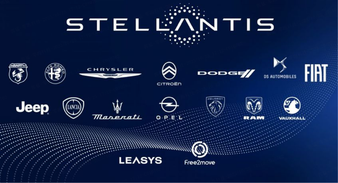 Zero Run Auto's Strategic Partnership with Stellantis Group: A Game-Changer for Global Expansion into Europe