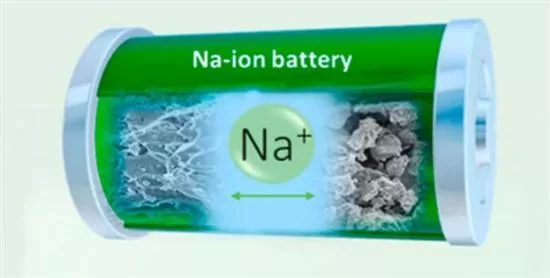 The Rise of Sodium-ion Batteries: Advantages, Disadvantages, and Market Impact