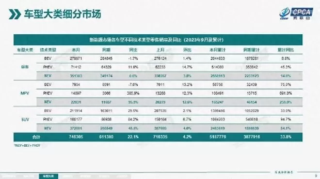 Competition in the Mid-to-High-End Pure Electric Car Market: New Models, Technologies, and Price Wars