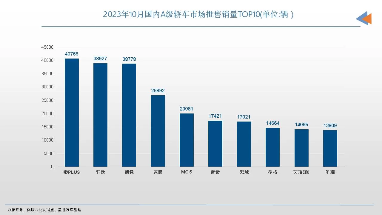 Wuling Xingguang: New Energy Sedan Product Launch & Market Strategy