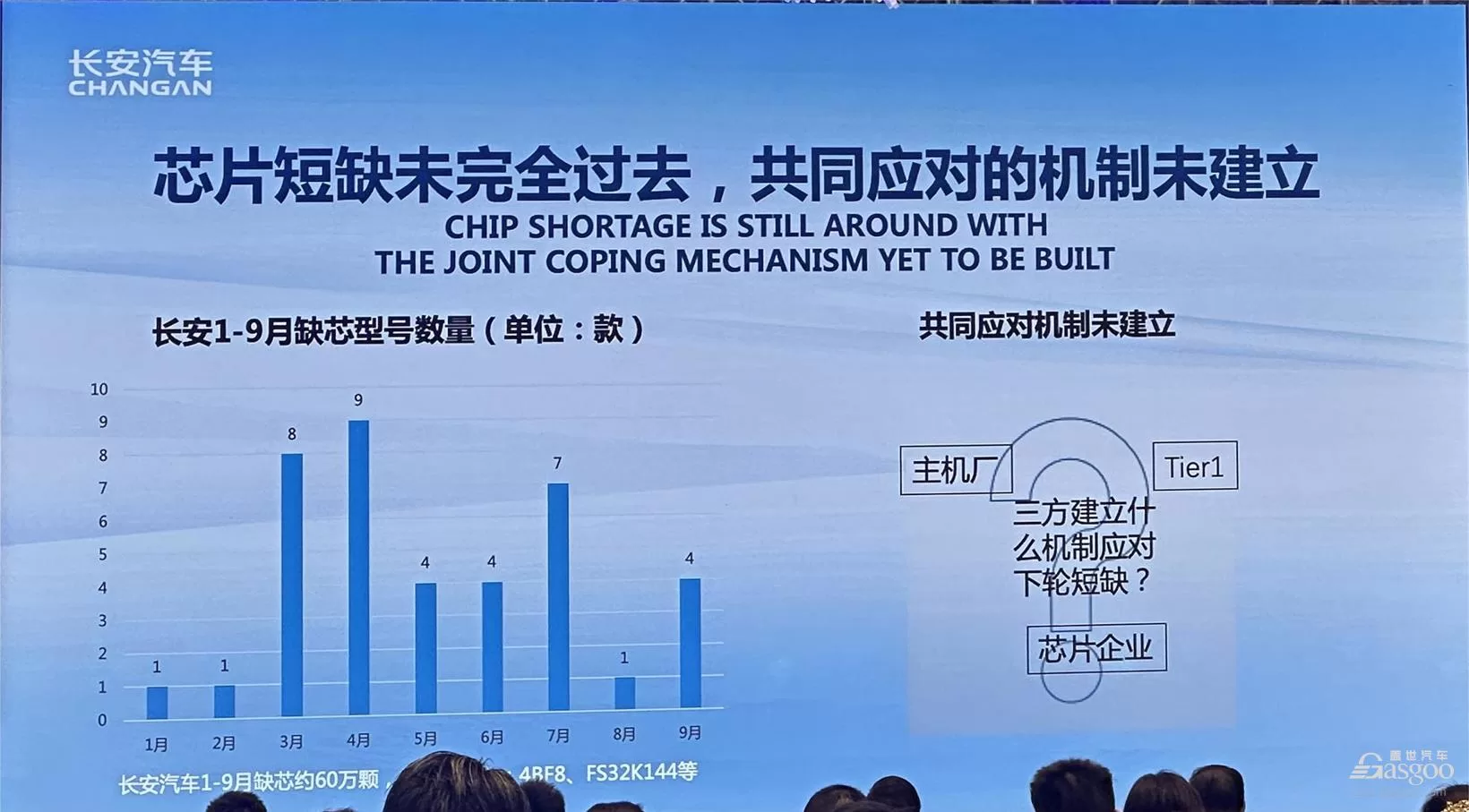 Global Automotive Chip Crisis: Shortage Continues, Impact on Production