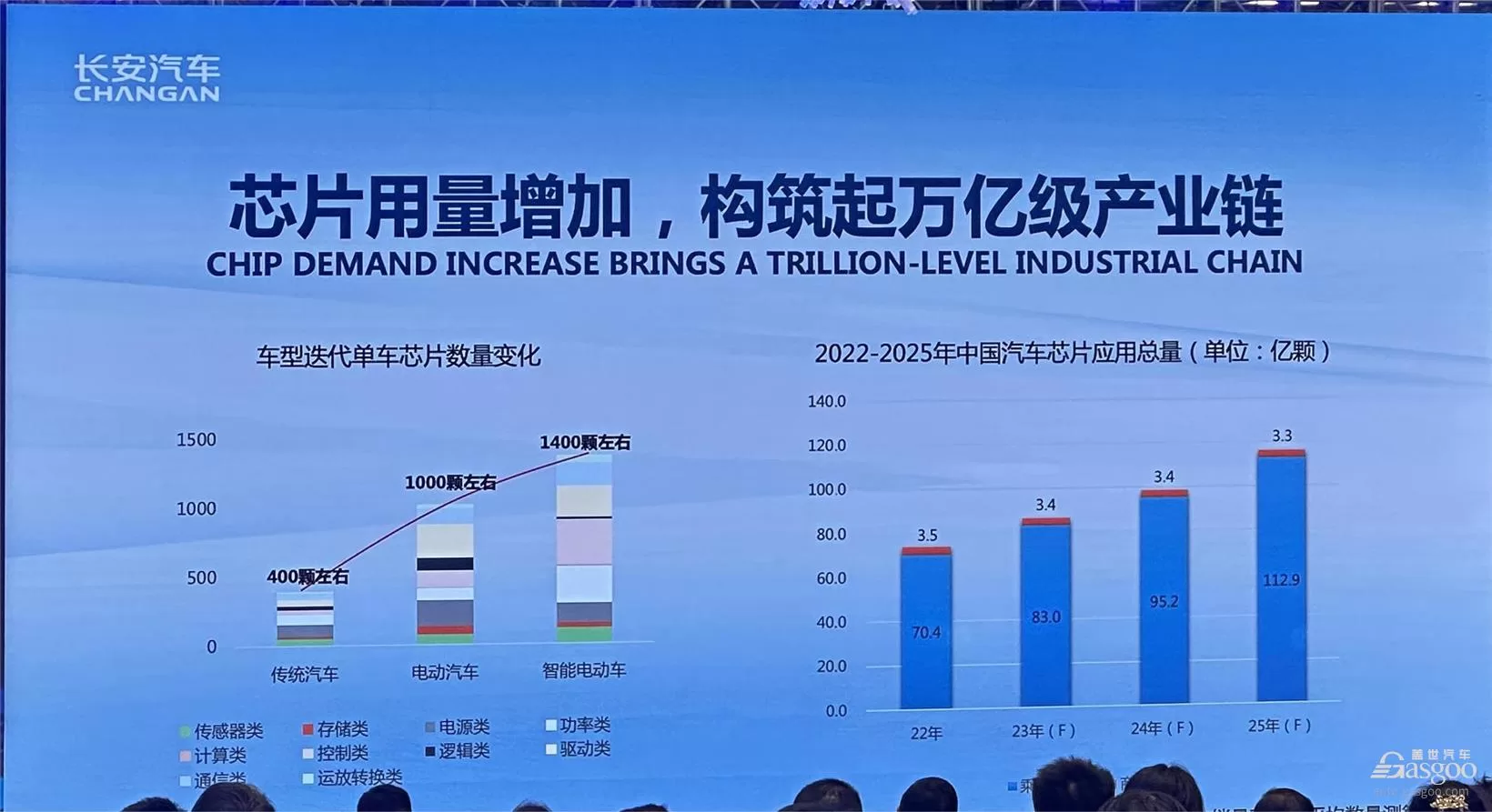 Global Automotive Chip Crisis: Shortage Continues, Impact on Production