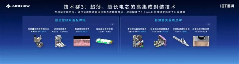 GAC Aion's P58 Microcrystalline Super Energy Battery Breakthrough and Intelligent Ecological Factory Completion