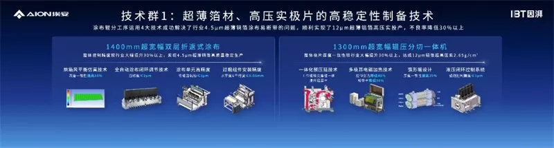 GAC Aion's P58 Microcrystalline Super Energy Battery Breakthrough and Intelligent Ecological Factory Completion