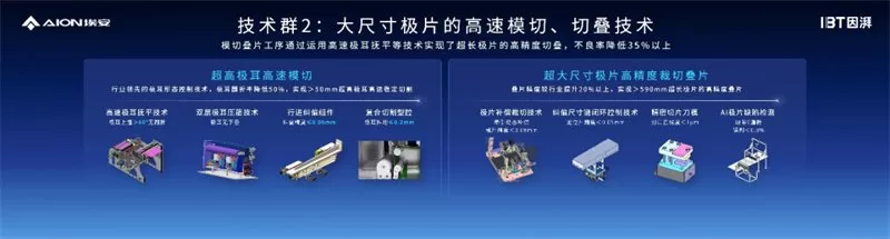 GAC Aion's P58 Microcrystalline Super Energy Battery Breakthrough and Intelligent Ecological Factory Completion