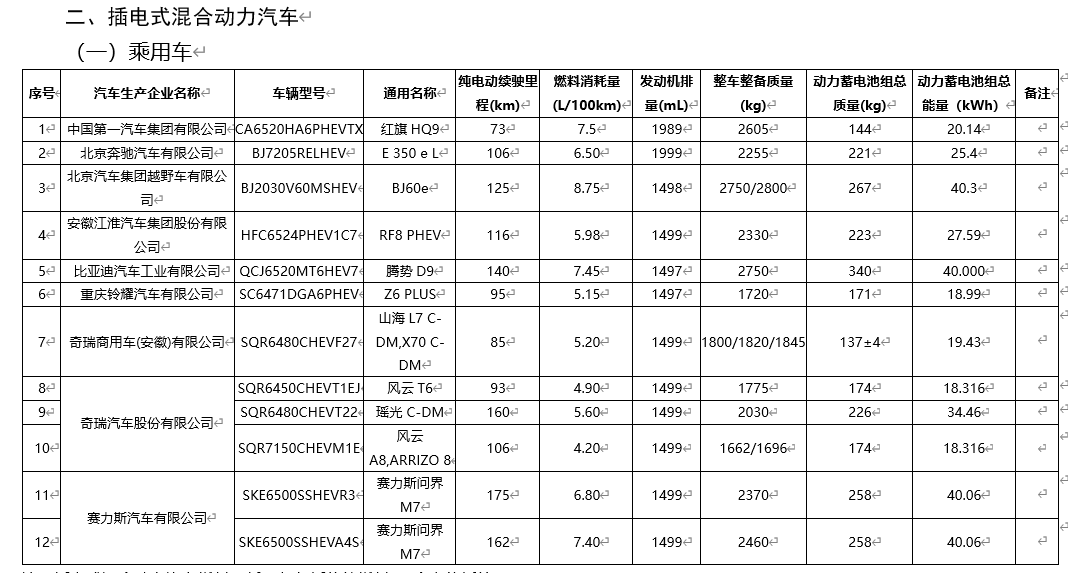 Xiaomi Car SU7: New Energy Vehicle Model Exempt from Purchase Tax