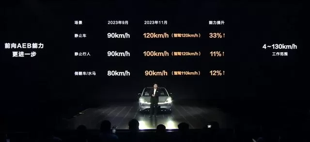 Huawei's Intelligent Driving Takes Over China's Automotive Market with High-Tech Innovation & Fierce Competition