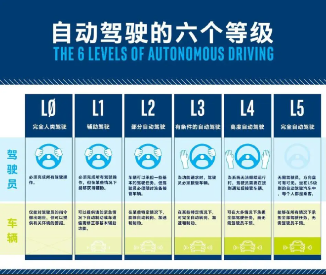 Huawei's Intelligent Driving Takes Over China's Automotive Market with High-Tech Innovation & Fierce Competition