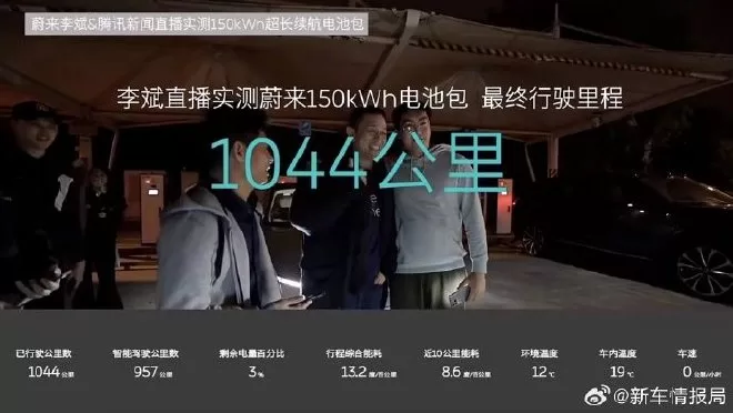 NIO Founder Drives ET7 1044km on Single Charge: Ultra-Long Range Battery Breakthrough