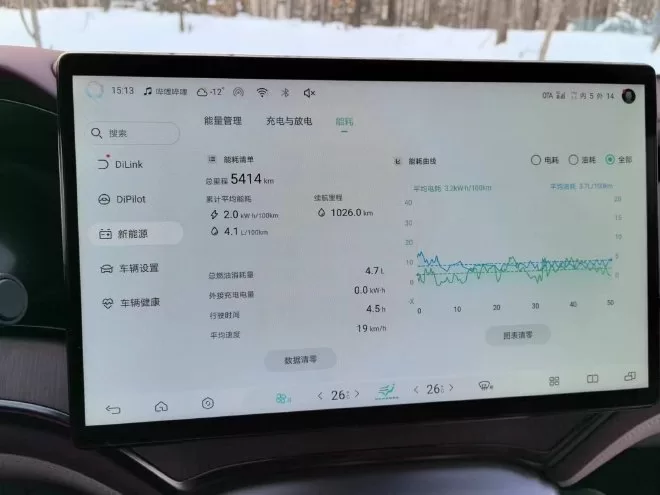 BYD Dolphin DM-i 1.5L Model: Extreme Cold Performance Test & Review