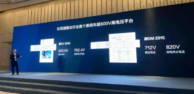 BYD's Revolutionary Charging System: 800V High-Voltage Technology & Innovation