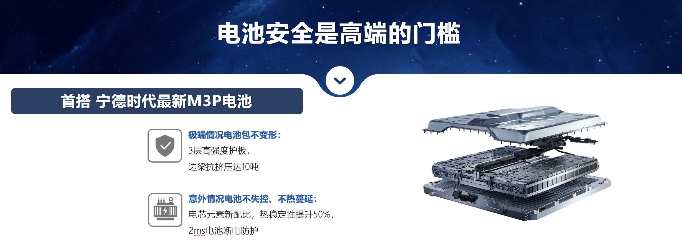 Chery Group Unveils M3X Super Hybrid Platform and Global Expansion Plans at 2023 Technology Day