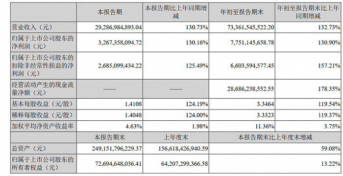 CATL and Ningde Times: The Battle for Power Battery Supremacy in 2022