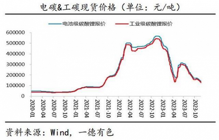 CATL and Ningde Times: The Battle for Power Battery Supremacy in 2022