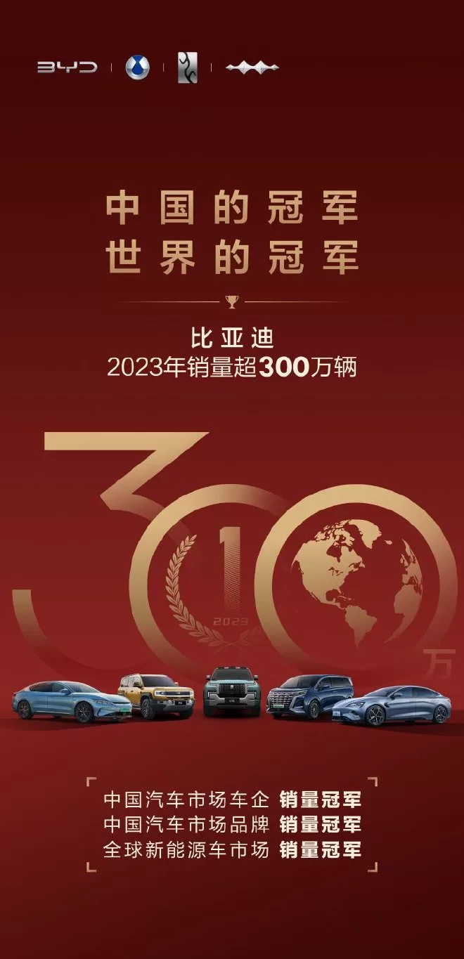 BYD Achieves Record-breaking Sales in 2023: Annual Champion in Chinese and Global Markets