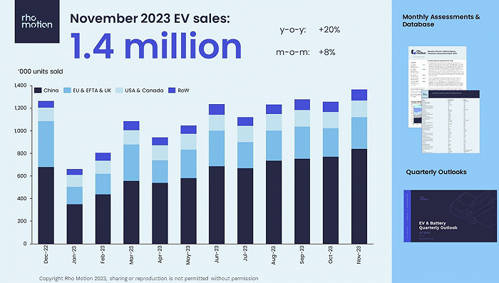 2023 New Energy Vehicle Sales Rankings & Market Trends