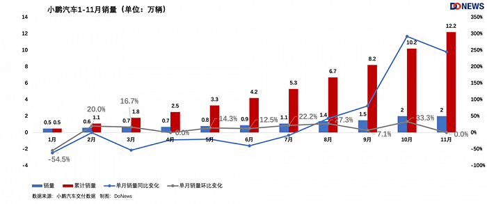 2023 New Energy Vehicle Sales Rankings & Market Trends