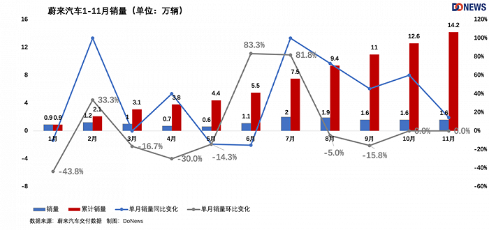 2023 New Energy Vehicle Sales Rankings & Market Trends