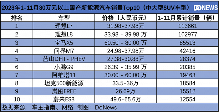 2023 New Energy Vehicle Sales Rankings & Market Trends