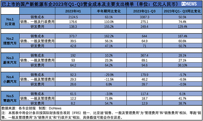 2023 New Energy Vehicle Sales Rankings & Market Trends