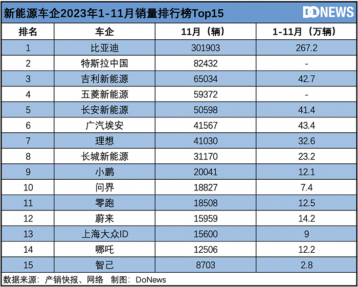 2023 New Energy Vehicle Sales Rankings & Market Trends