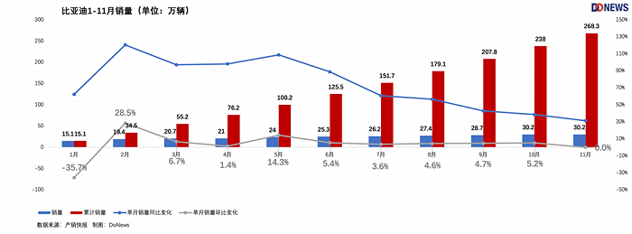 2023 New Energy Vehicle Sales Rankings & Market Trends