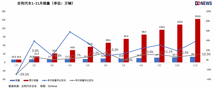 2023 New Energy Vehicle Sales Rankings & Market Trends