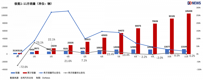 2023 New Energy Vehicle Sales Rankings & Market Trends