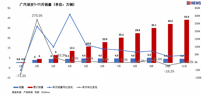 2023 New Energy Vehicle Sales Rankings & Market Trends