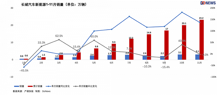 2023 New Energy Vehicle Sales Rankings & Market Trends