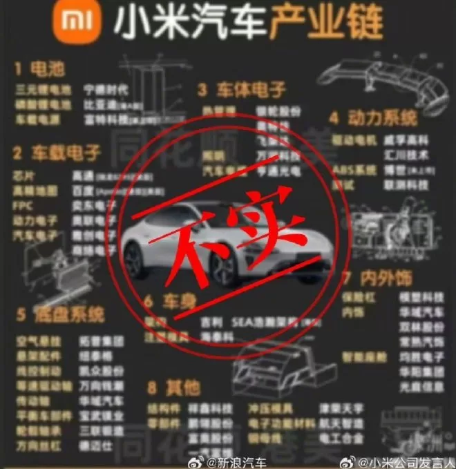 Xiaopeng X9 & Xiaomi SU7: New Year's Car Launches & China's Car Exports Surpass Japan