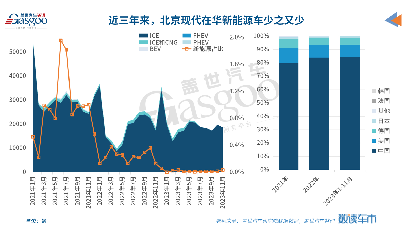 2023 Car Company Performance Reports: Beijing Hyundai Struggles, Joint Ventures Switch to Exports