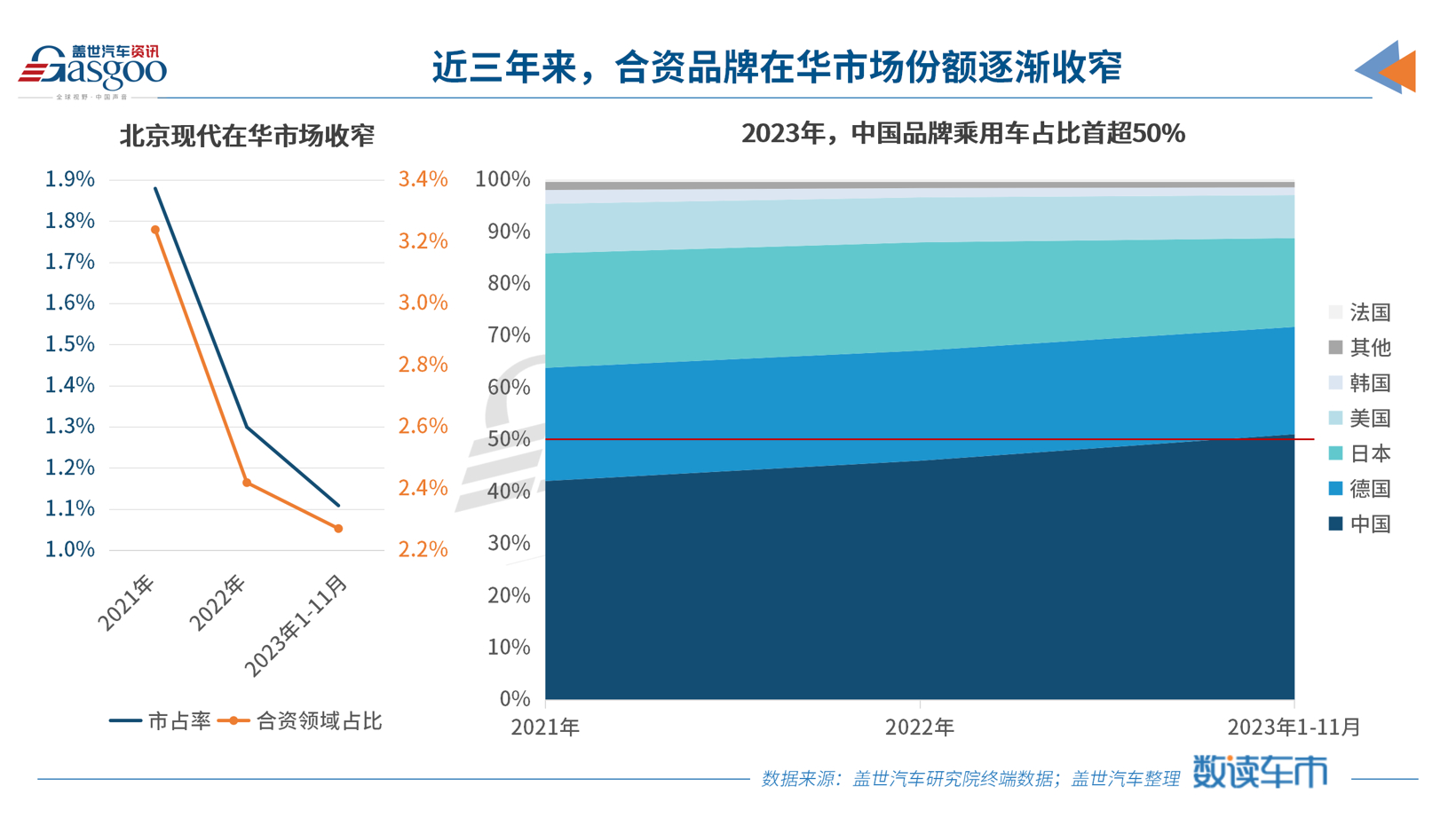 2023 Car Company Performance Reports: Beijing Hyundai Struggles, Joint Ventures Switch to Exports