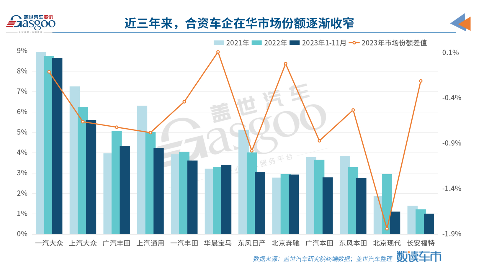 2023 Car Company Performance Reports: Beijing Hyundai Struggles, Joint Ventures Switch to Exports