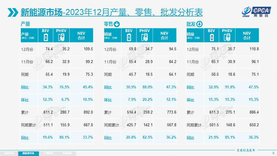 China's New Energy Vehicle Market Report 2023: Sales, Trends & Analysis