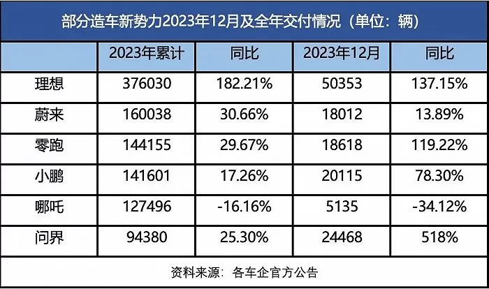 China's Flourishing Decade of New Energy: The Rise, Fall, and Future of Car Manufacturing Forces