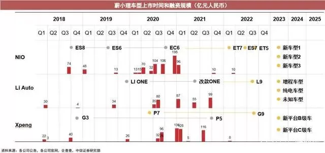 China's Flourishing Decade of New Energy: The Rise, Fall, and Future of Car Manufacturing Forces