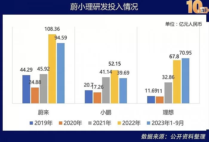 China's Flourishing Decade of New Energy: The Rise, Fall, and Future of Car Manufacturing Forces