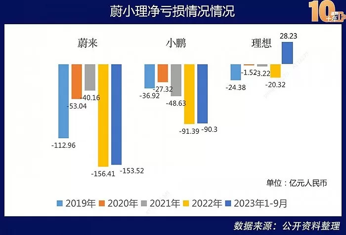 China's Flourishing Decade of New Energy: The Rise, Fall, and Future of Car Manufacturing Forces