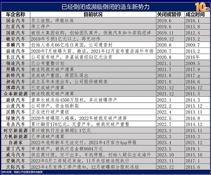 China's Flourishing Decade of New Energy: The Rise, Fall, and Future of Car Manufacturing Forces