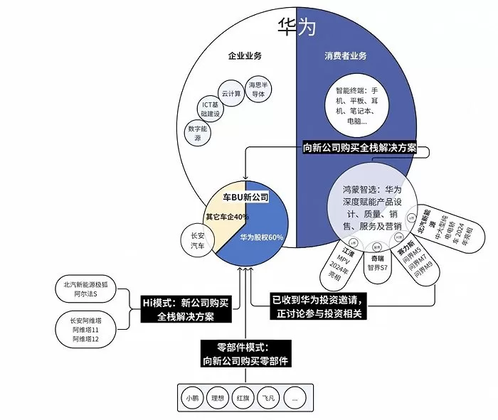 China's Flourishing Decade of New Energy: The Rise, Fall, and Future of Car Manufacturing Forces