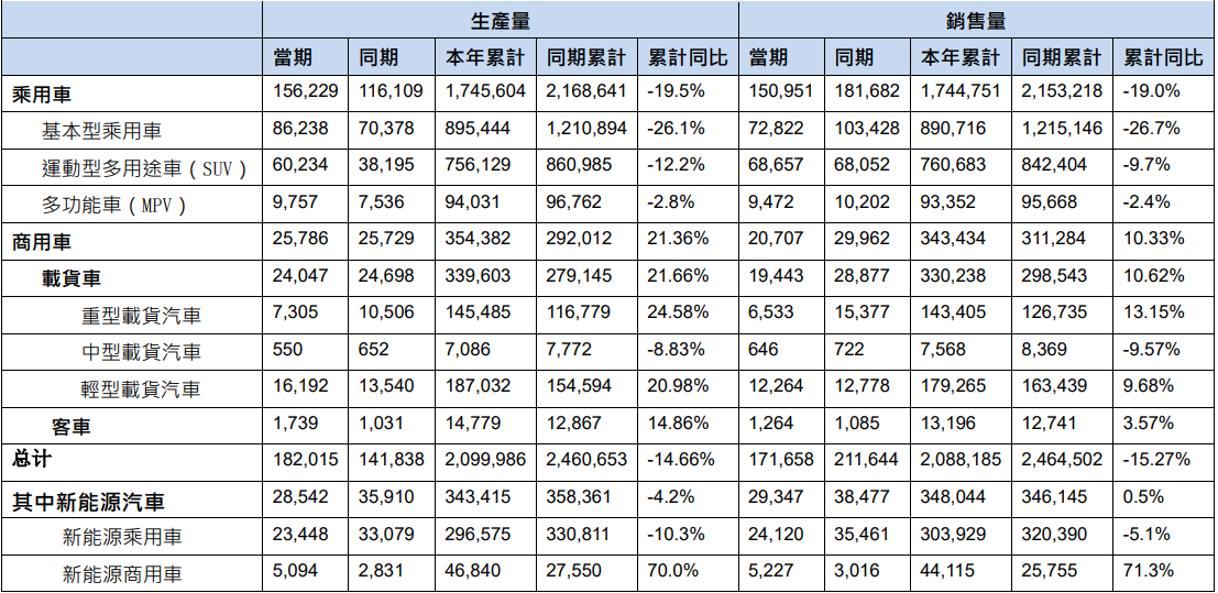 Dongfeng Motor Corporation and Chinese Car Companies Sales Report 2023