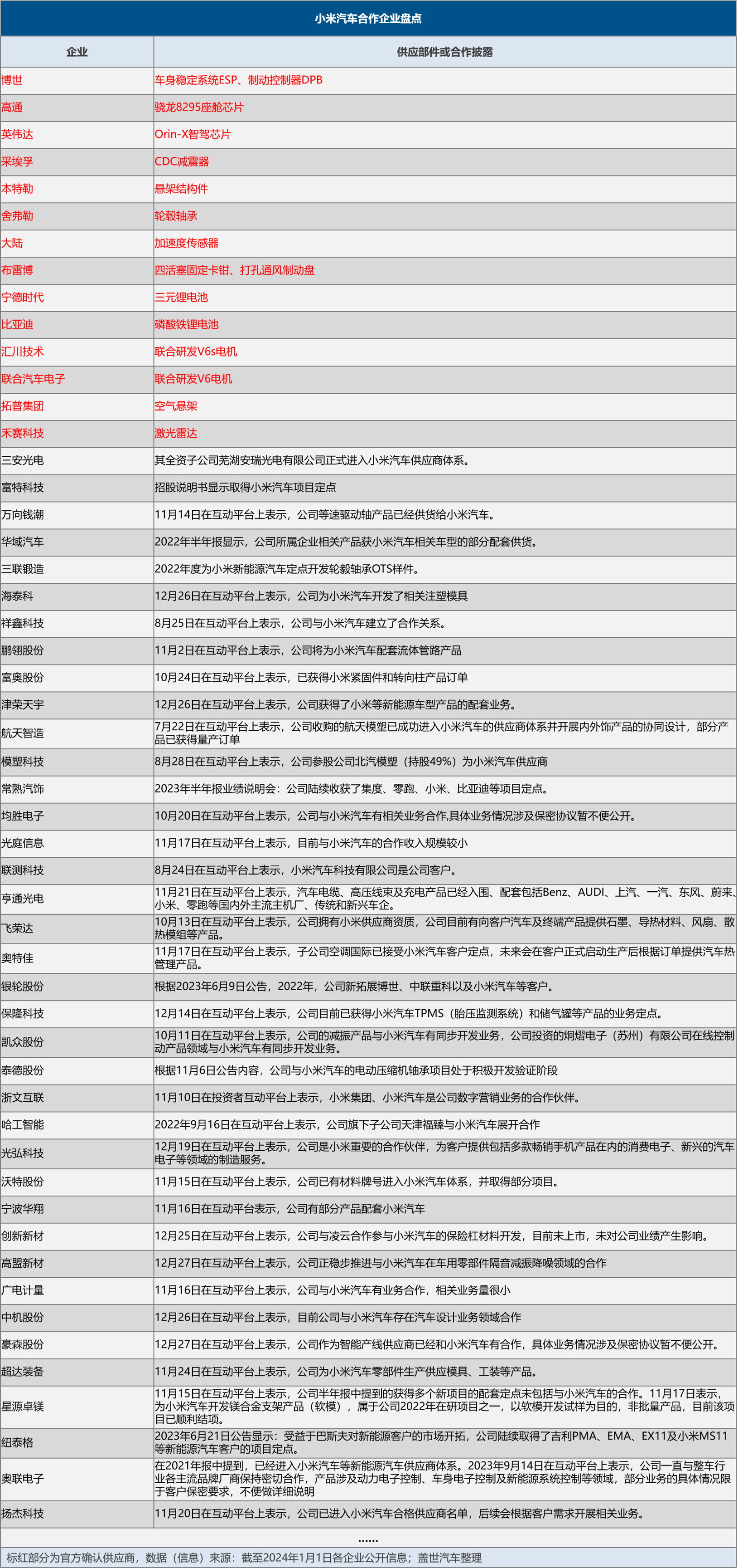 Xiaomi's Car Manufacturing: Unveiling the Feast of Cars in 2021